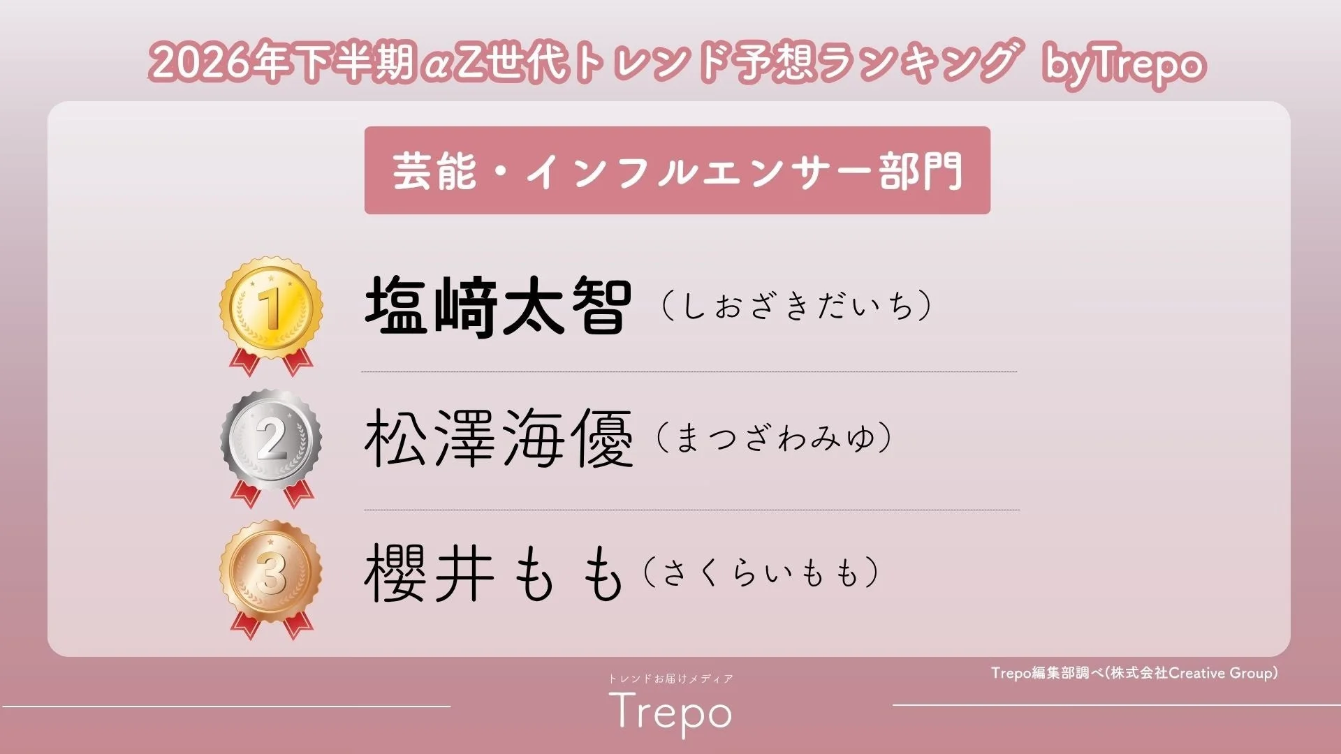 芸能・インフルエンサー部門ランキング