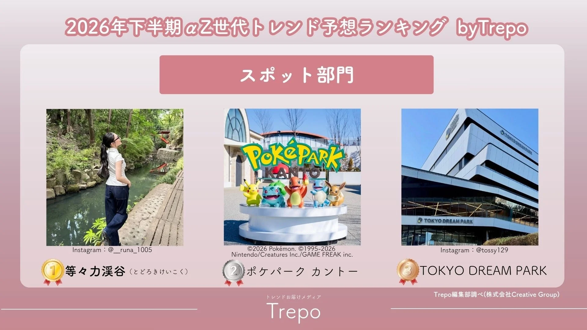 スポット部門ランキング