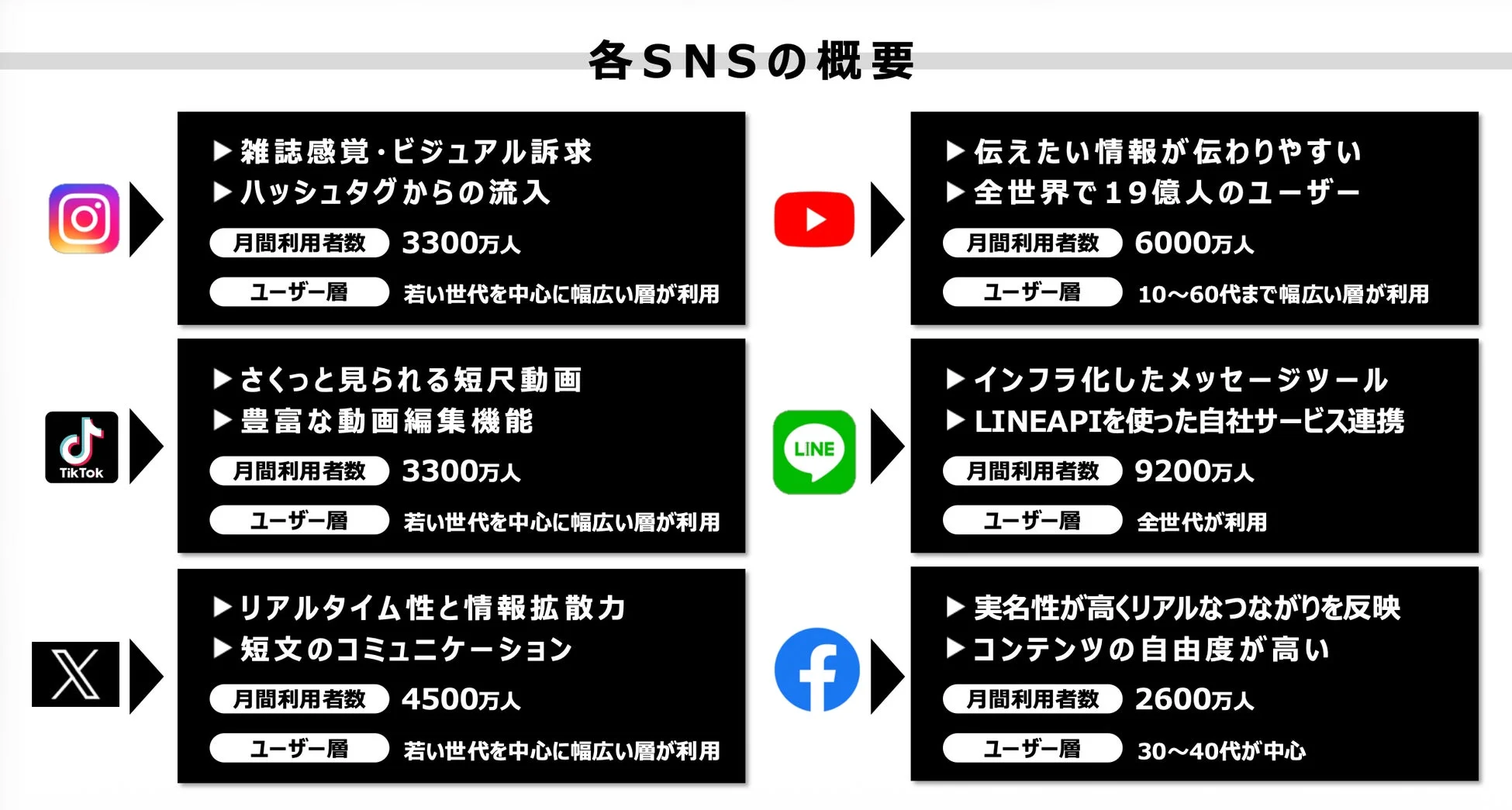 各種SNSの概要