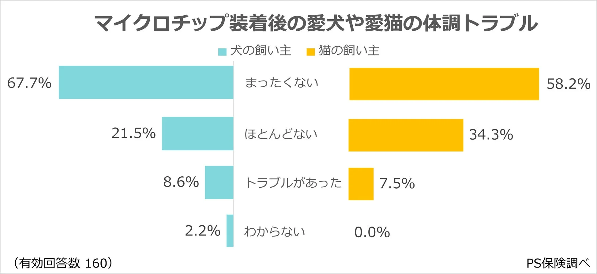 体調トラブル