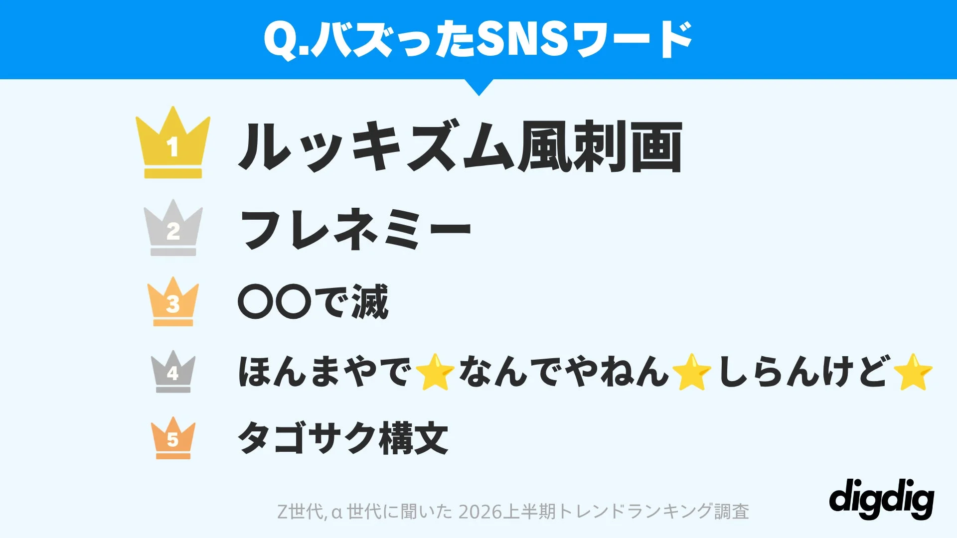バズったSNSワード