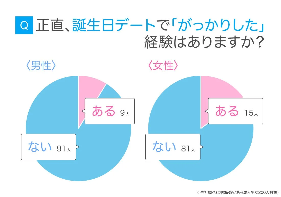 がっかりした経験