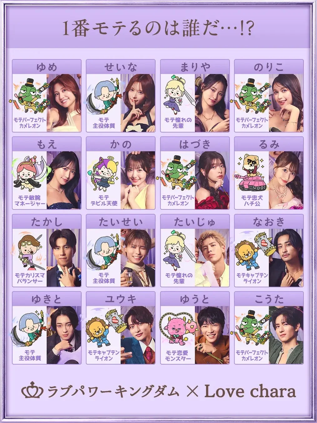 出演者16名の診断結果