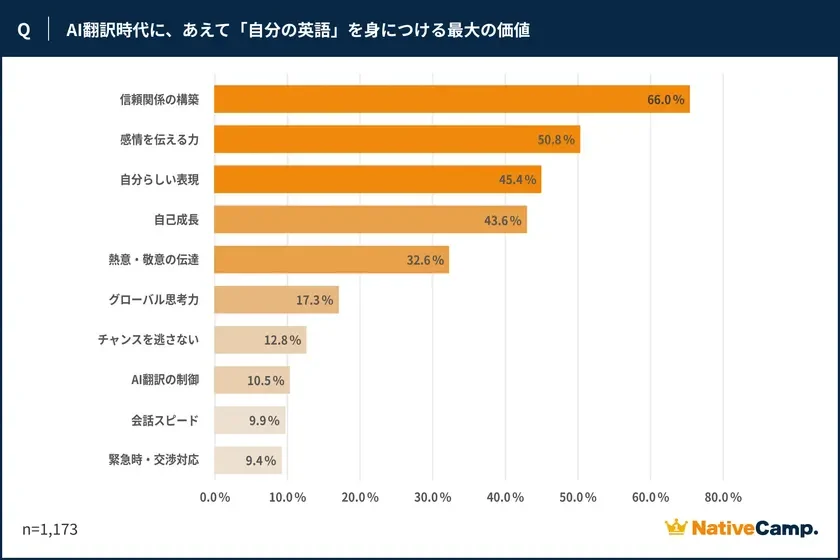 英会話の価値