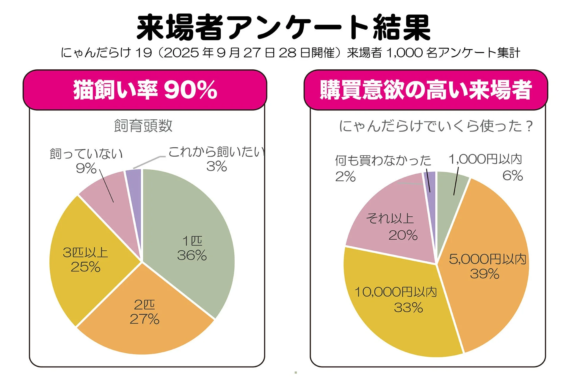 来場者アンケート結果