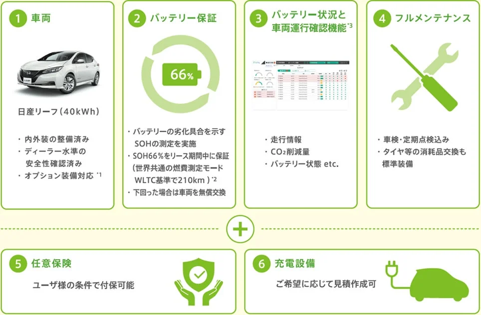 提供ソリューション概要