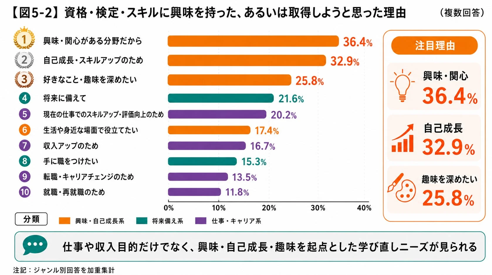 今後取得したい理由