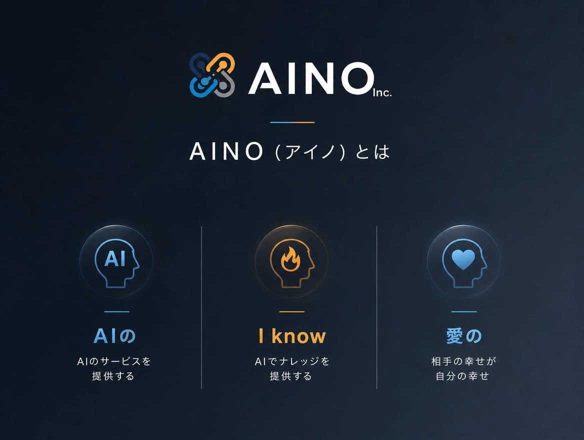 AINOの社名由来