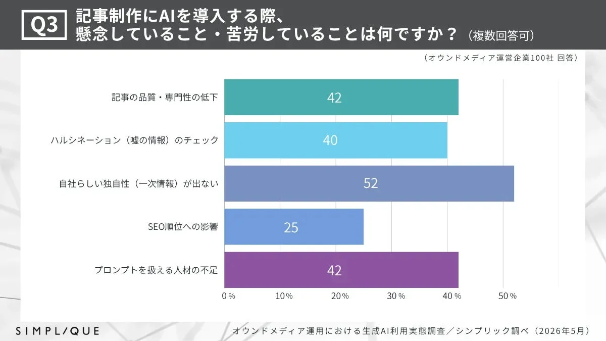 生成AI導入における懸念点