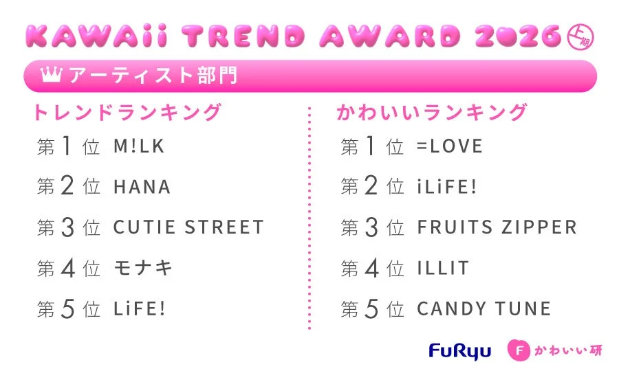 アーティスト部門ランキング