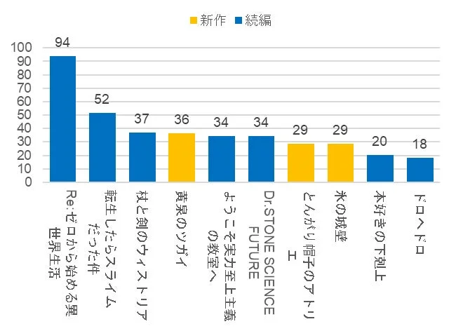 4週目トレンドスコアTOP10