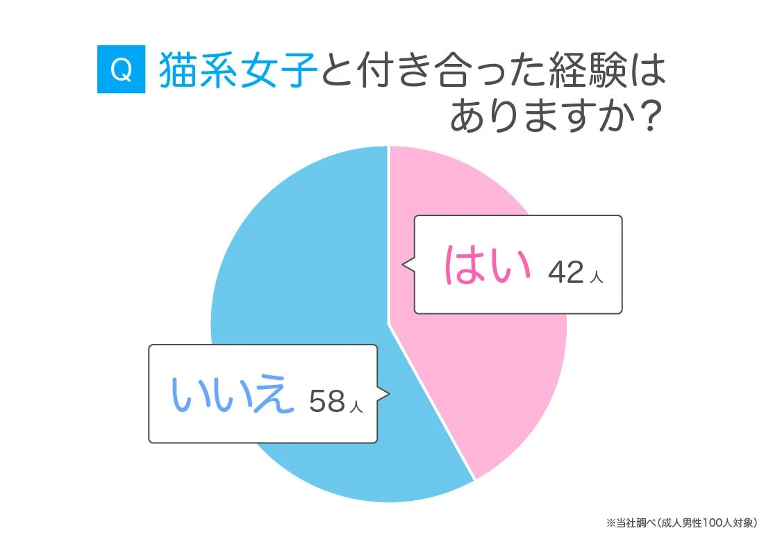 猫系女子と付き合った経験はありますか?