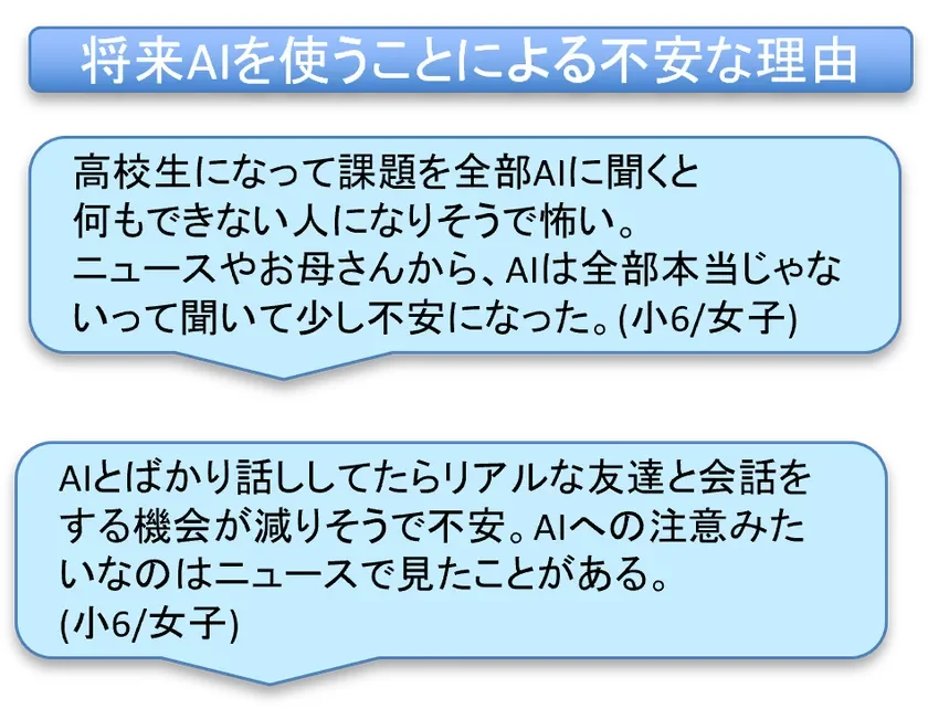 将来AIを使うことによる不安な理由を記した画像