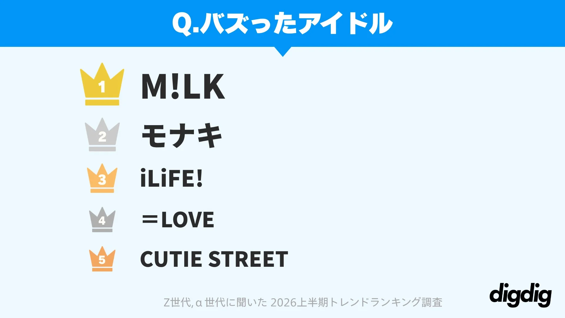 バズったアイドル