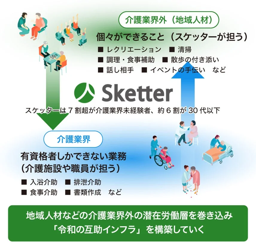 スケッターの仕組み