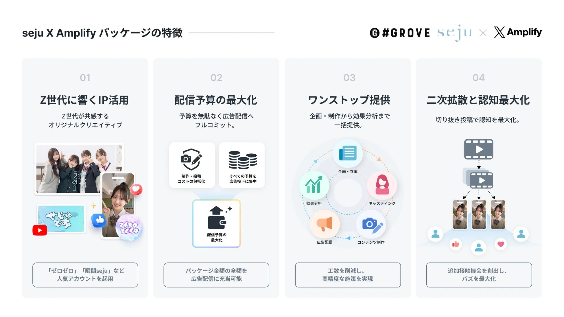 seju X Amplify パッケージの特徴