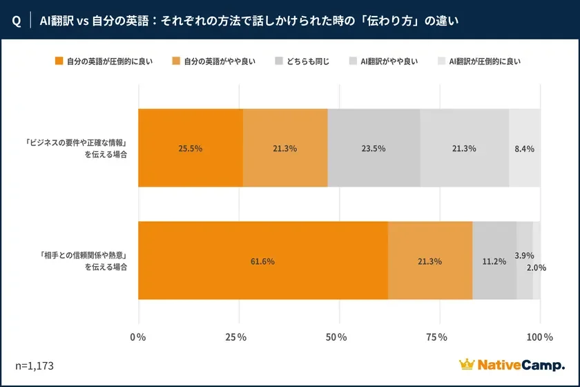 AI翻訳 vs 自分の英語