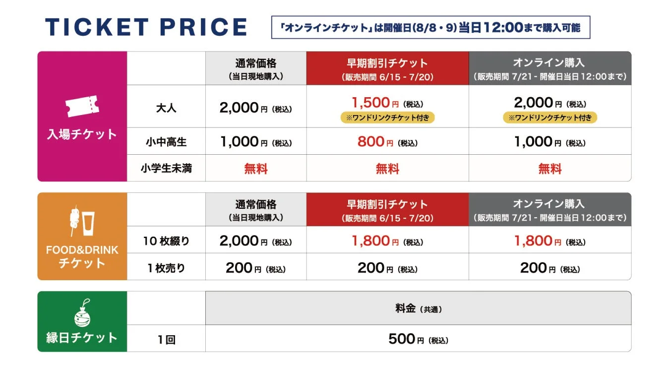 チケット料金表