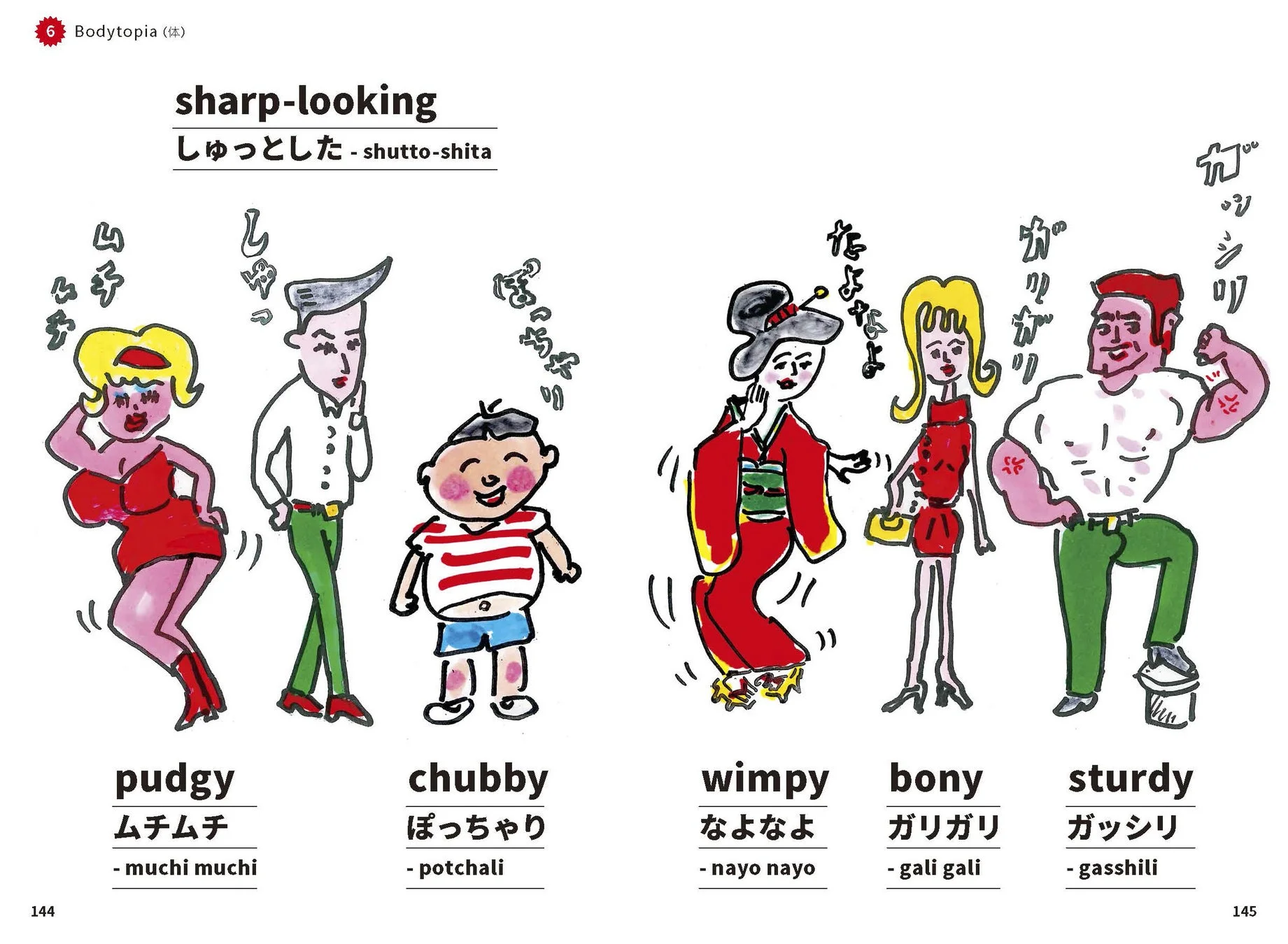体の状態のオノマトペ