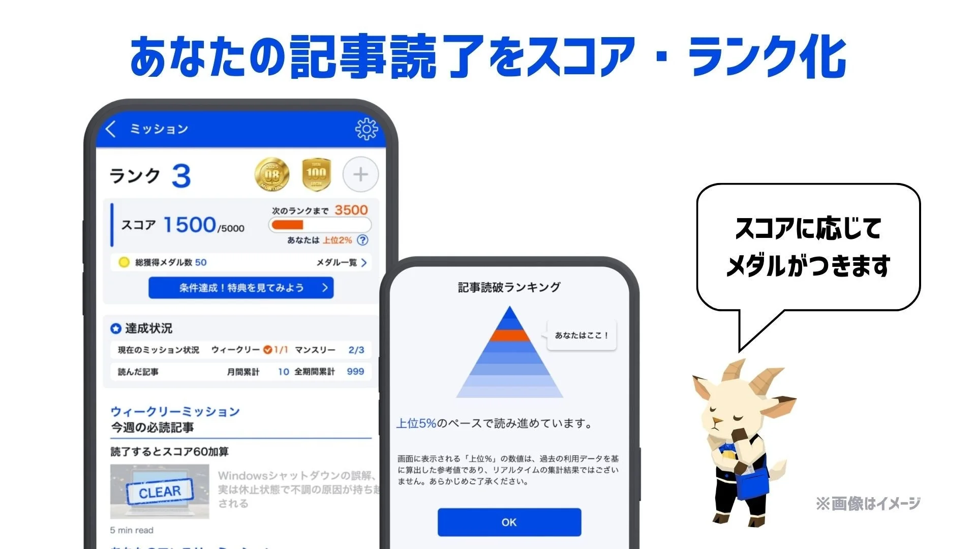 記事読了スコアとメダル