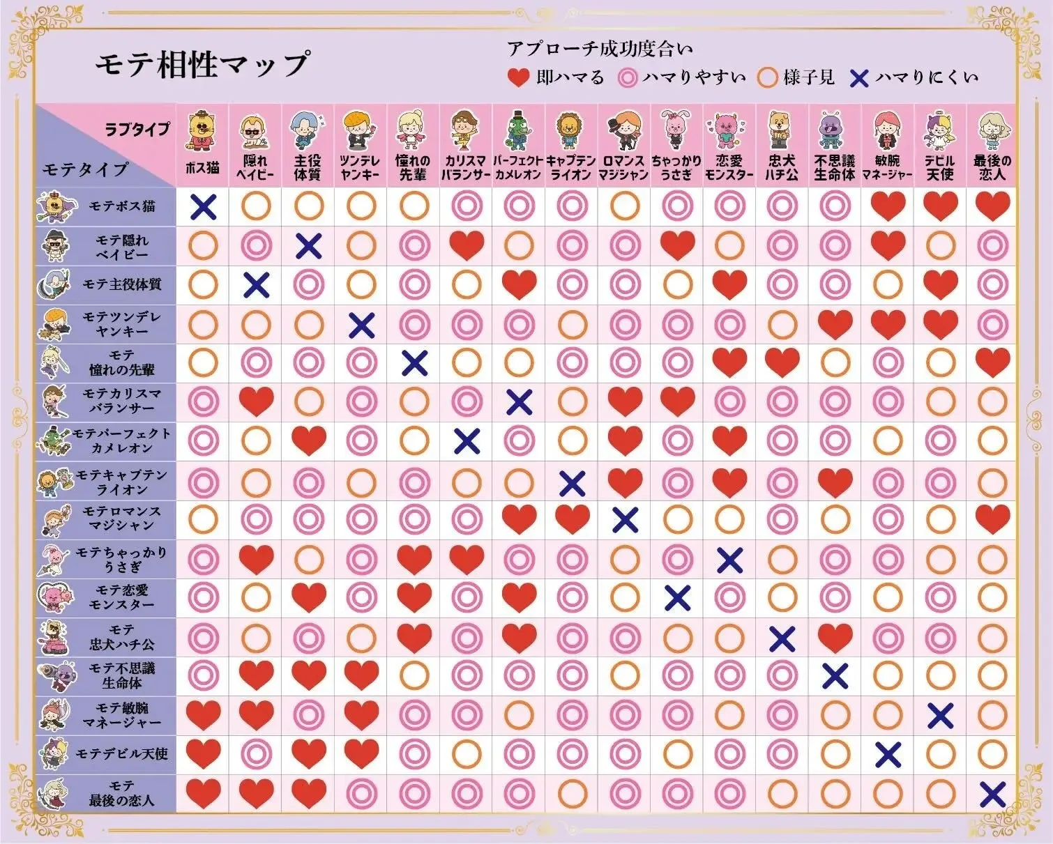 モテ相性マップ