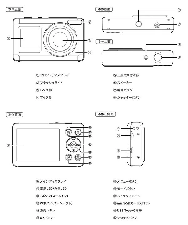 各部名称