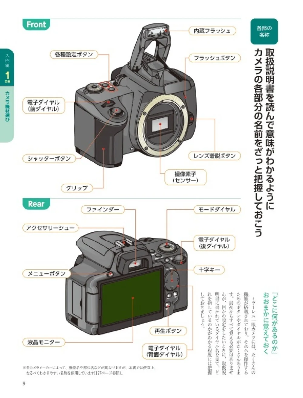 カメラの各部の名称