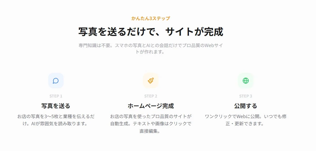 かんたん3ステップ写真を送るだけで、サイトが完成専門知識は不要。スマホの写真とAIとの会話だけでプロ品質のWebサイトが作れます。STEP 1写真を送るお店の写真を3~5枚と業種を伝えるだけ。AIが雰囲気を読み取ります。STEP 2ホームページ完成お店の写真を使ったプロ品質のサイトが自動生成。テキストや画像はクリックで直接編集。STEP 3公開するワンクリックでWebに公開。いつでも修正・更新できます。