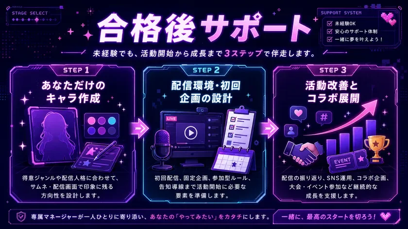 合格後サポート