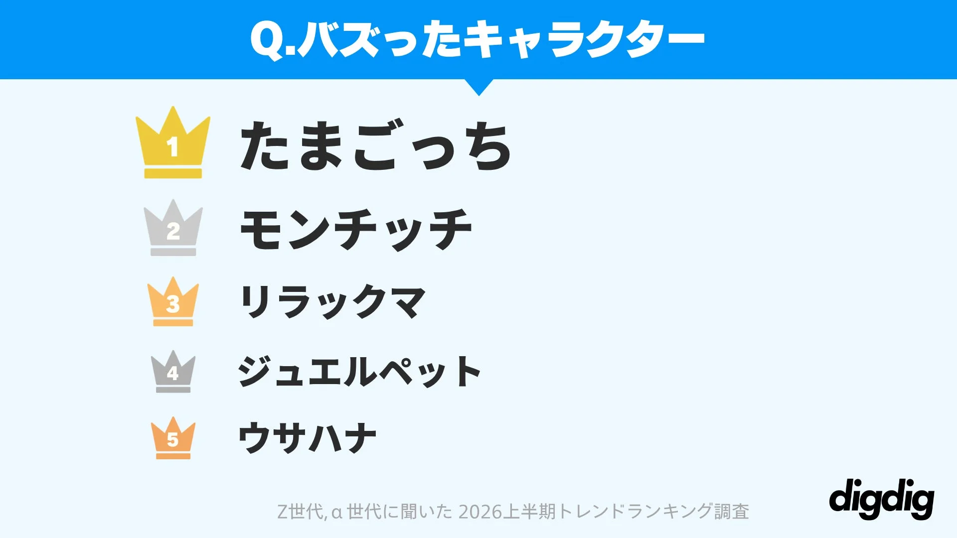 バズったキャラクター