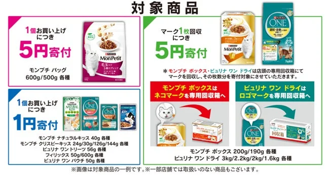 ネコダスケキャンペーンの対象商品と寄付金額の詳細
