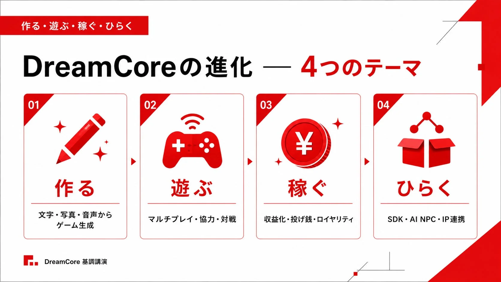 DreamCoreの進化を示す4つのテーマ