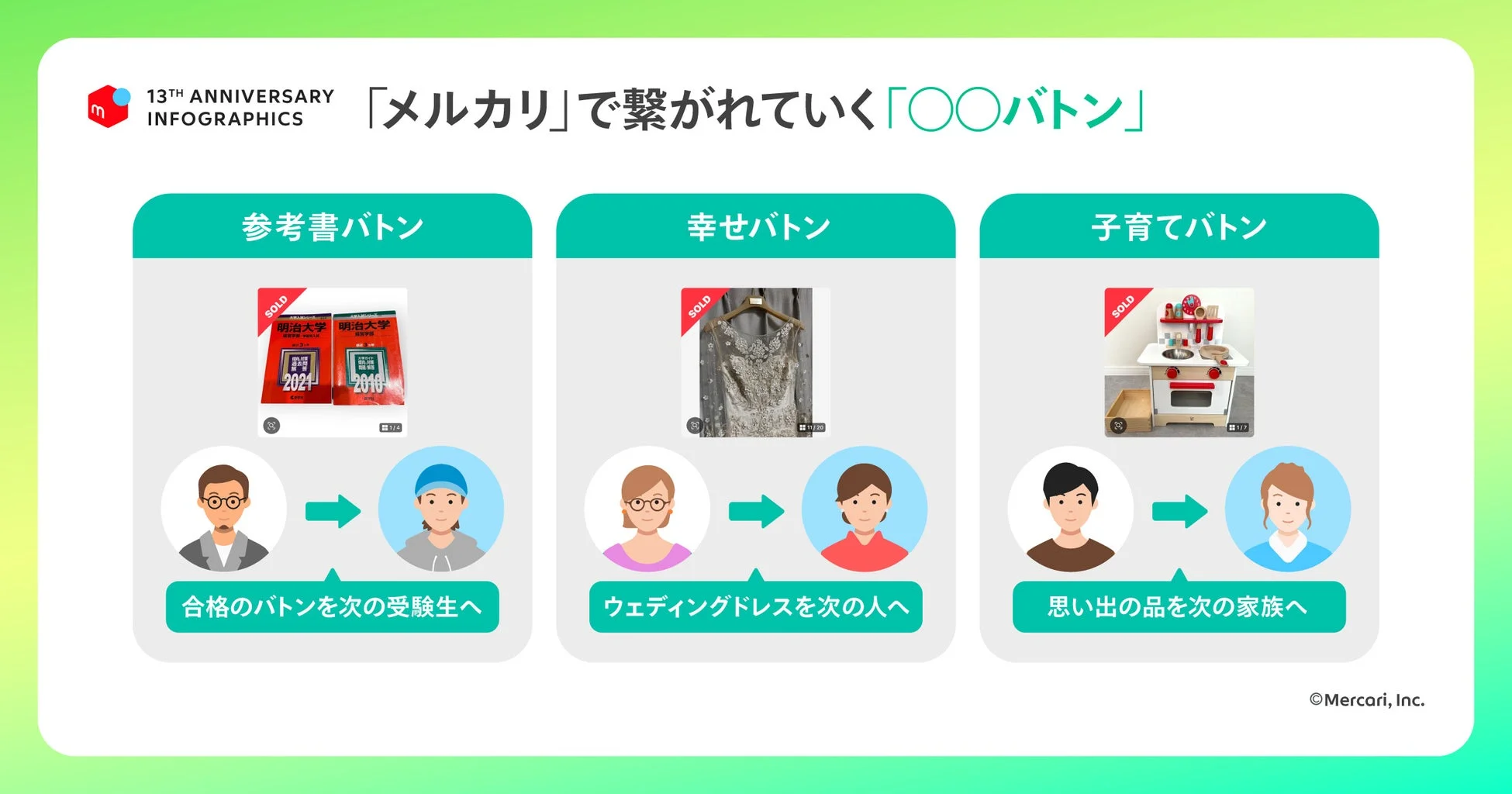 メルカリで繋がれていく「〇〇バトン」
