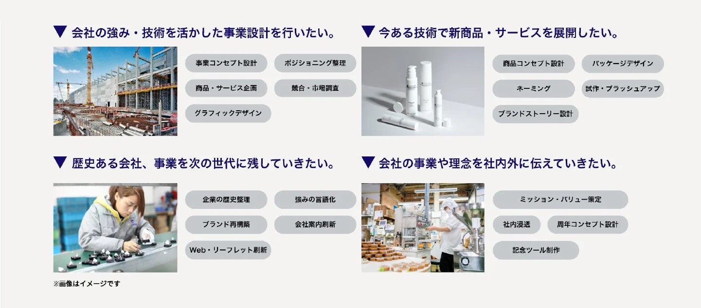 この画像は、会社の強みや技術を活かした事業設計、新商品・サービス開発、歴史の継承、そして事業理念の社内外への浸透といった、企業活動の多様な側面と具体的な取り組み項目を示しています。