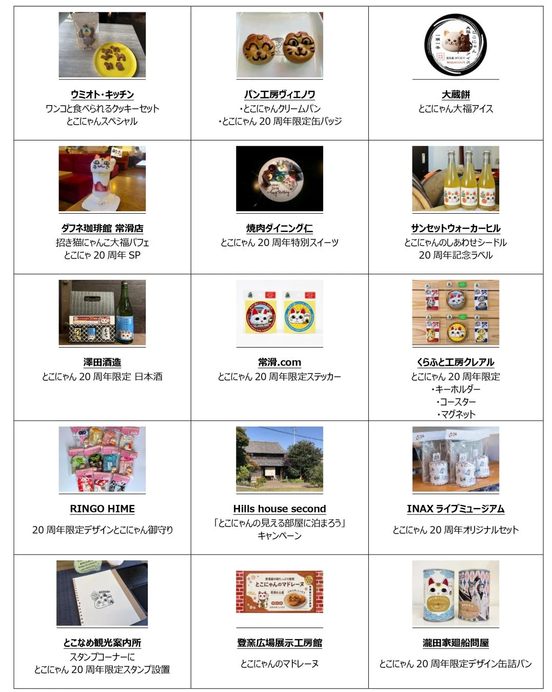 「とこにゃん」20周年を記念した、様々な店舗の限定商品やサービスを紹介する一覧
