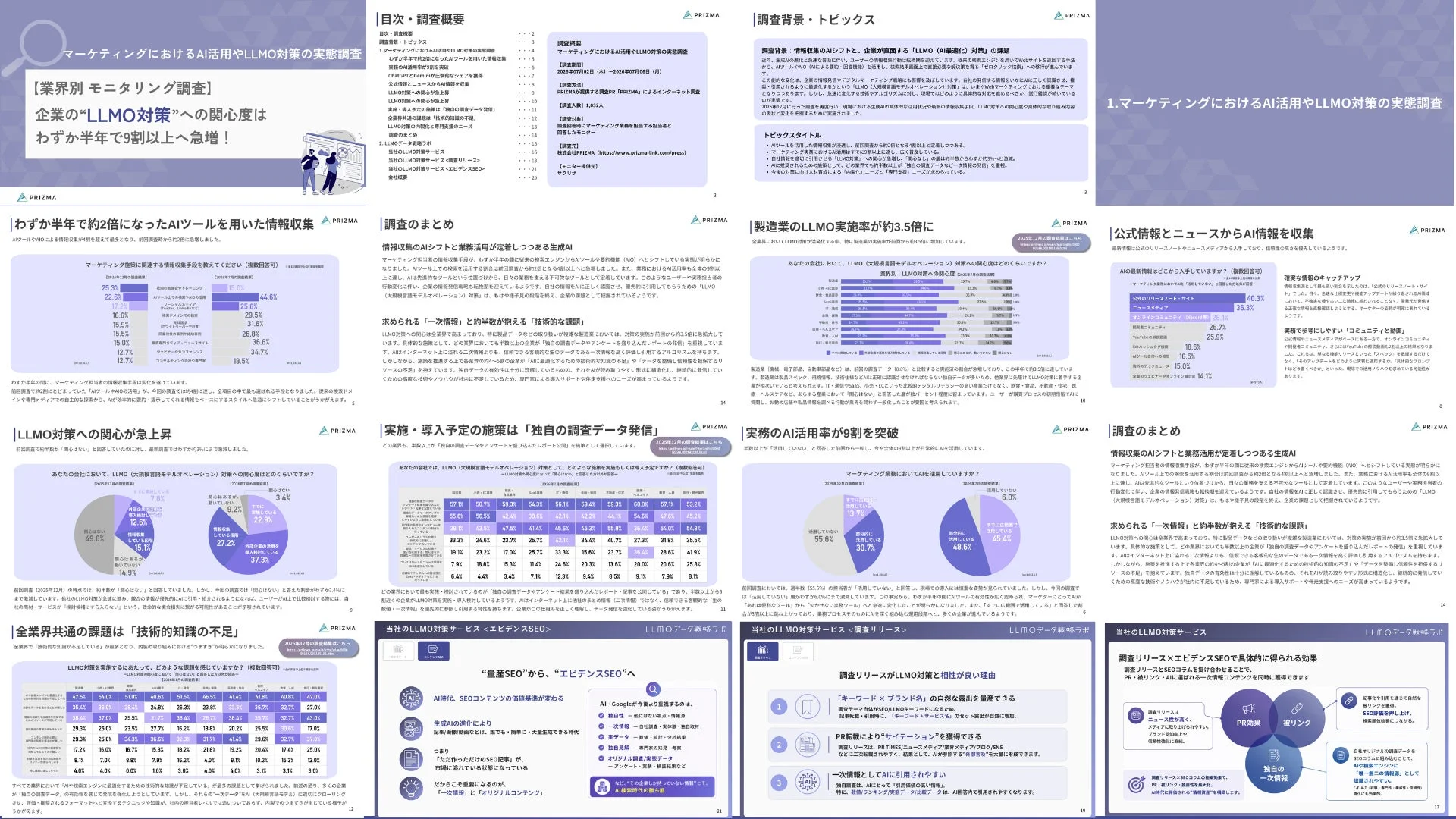 マーケティングにおけるAI活用やLLMO対策の実態調査