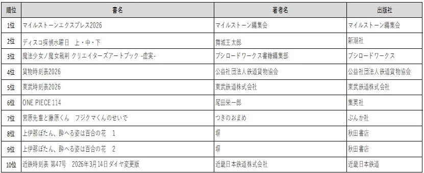 総合販売数ベスト10