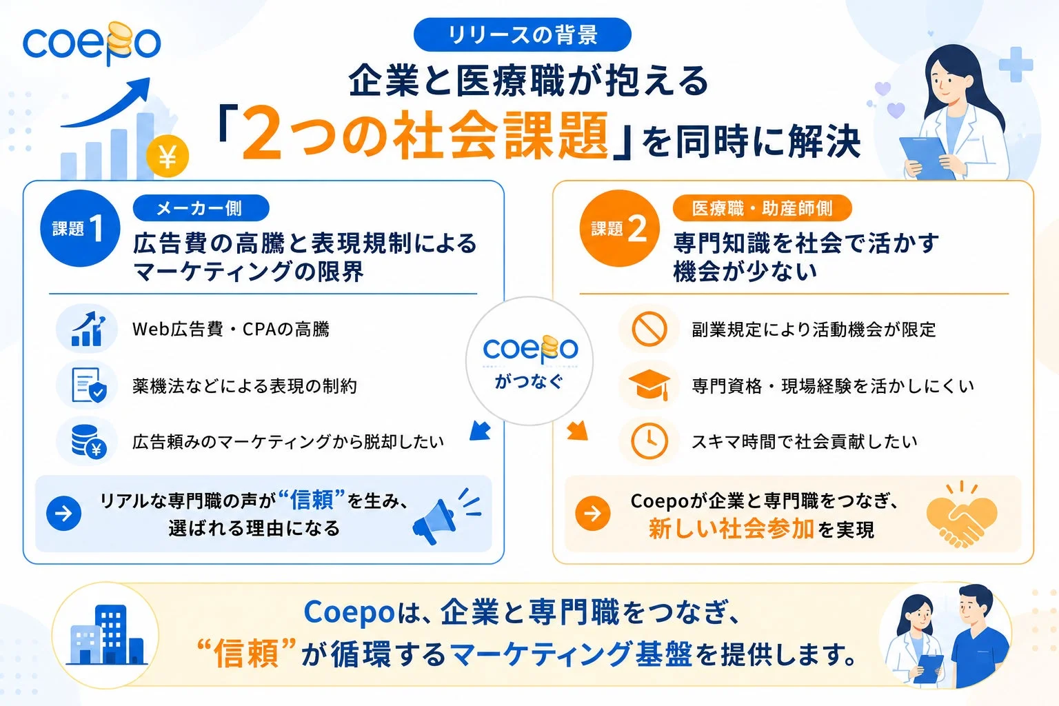Coepo リリースの背景