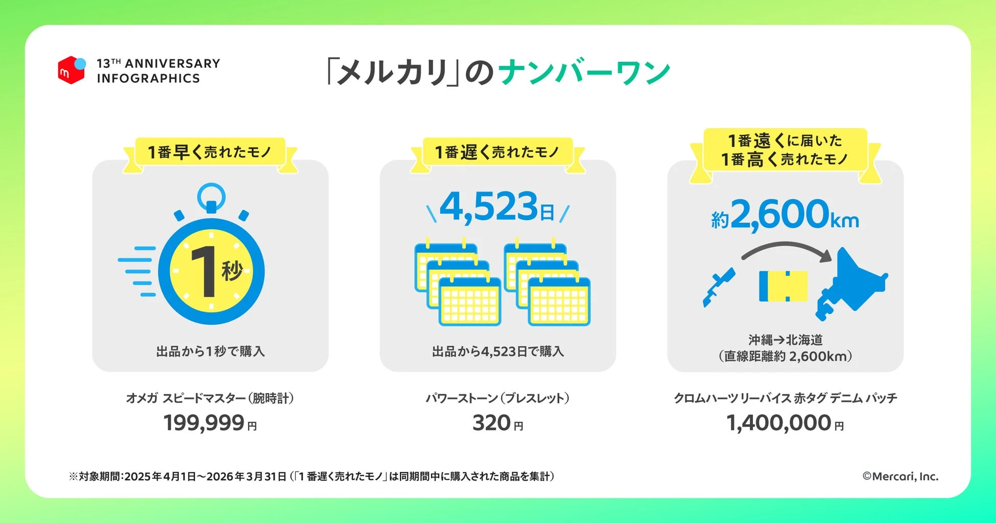 メルカリのナンバーワン