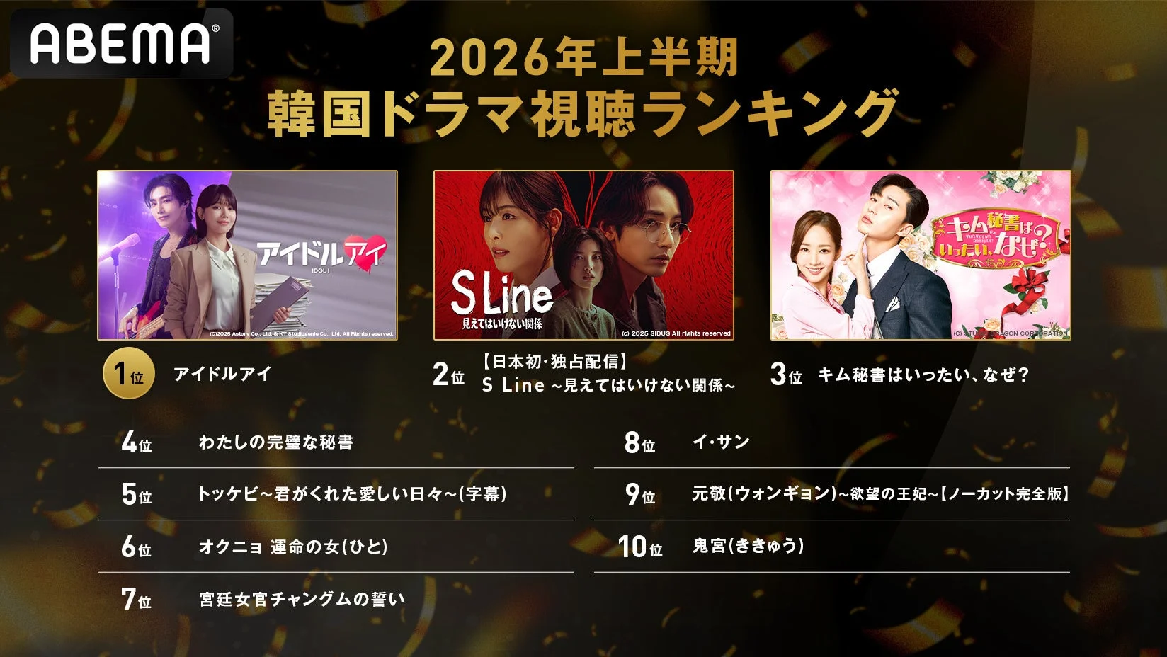 ABEMA 2026年上半期 韓国ドラマ視聴ランキング
