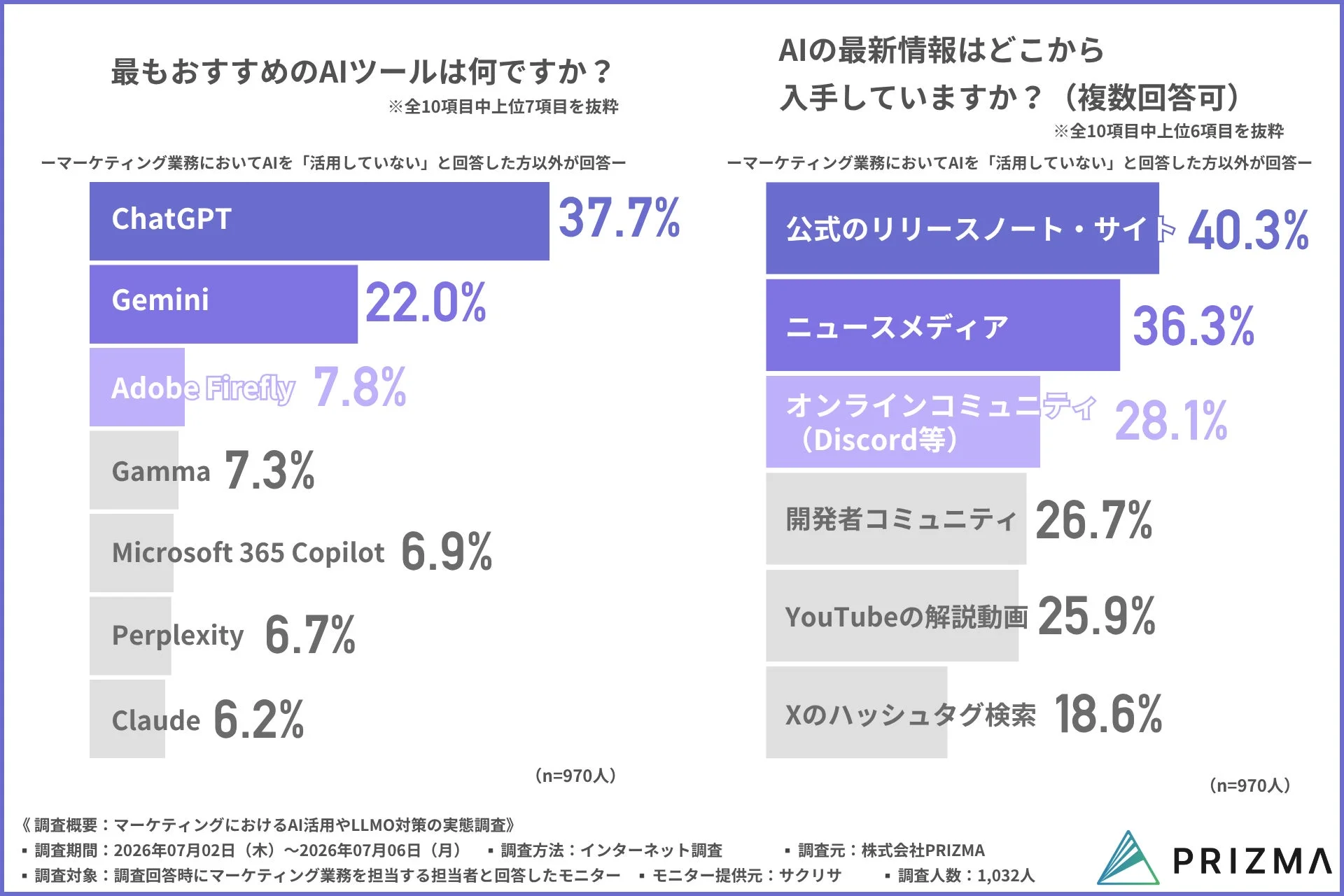 最もおすすめのAIツールとAIの最新情報入手先