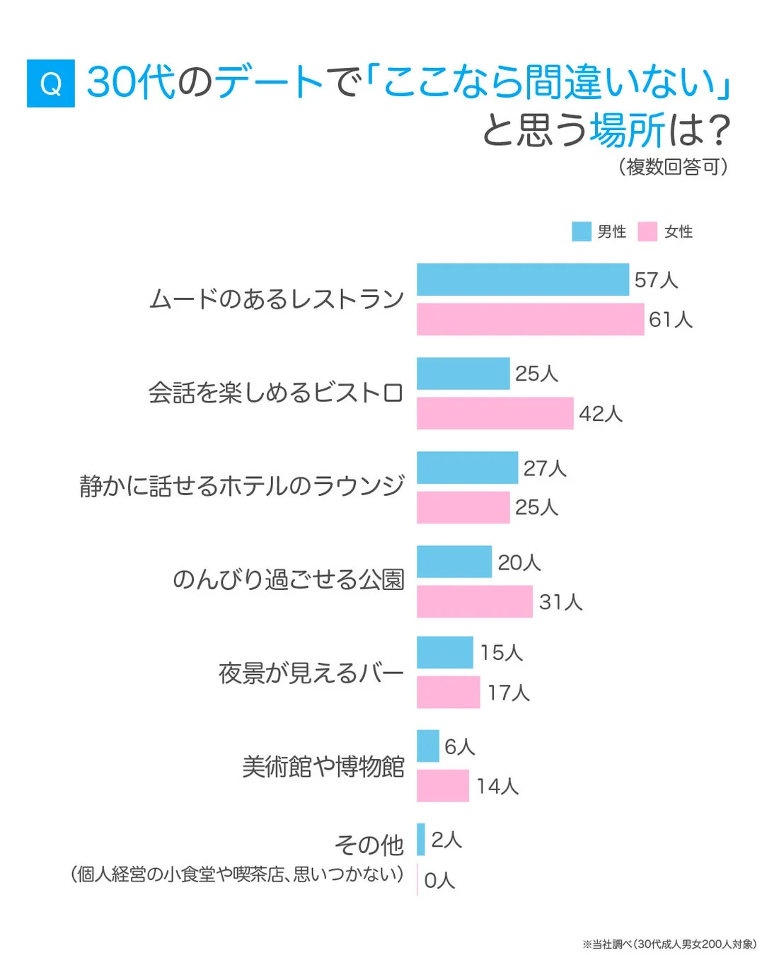 30代デート人気スポット