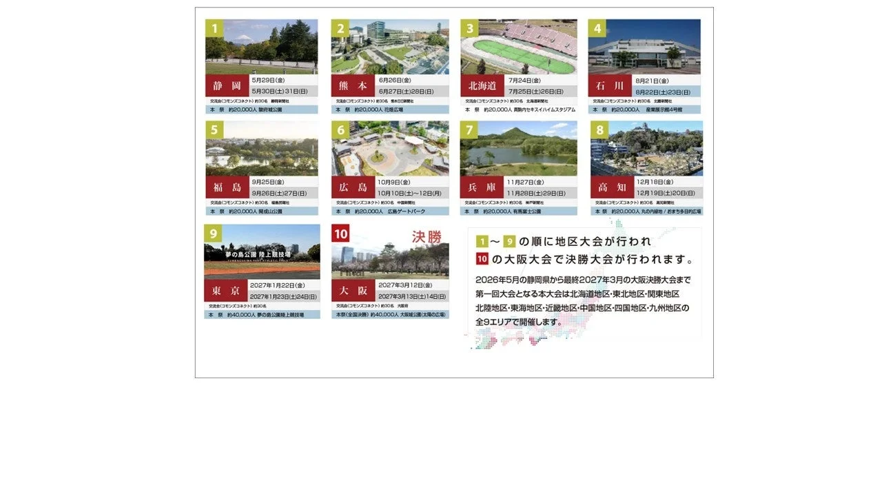 全国大会のスケジュール