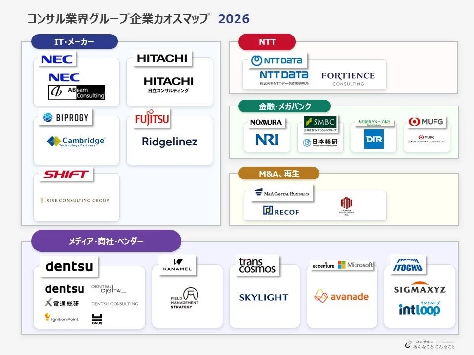 コンサル業界グループ企業カオスマップ 2026