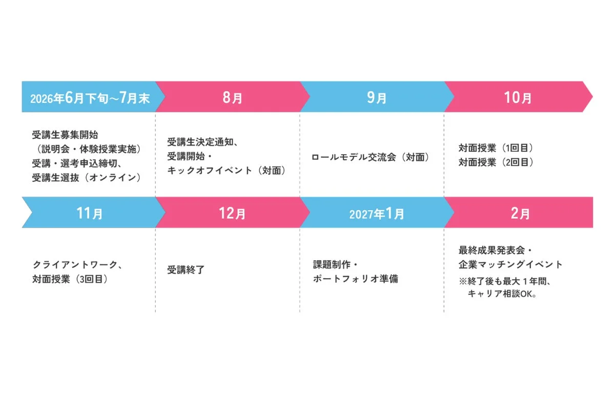全体スケジュール