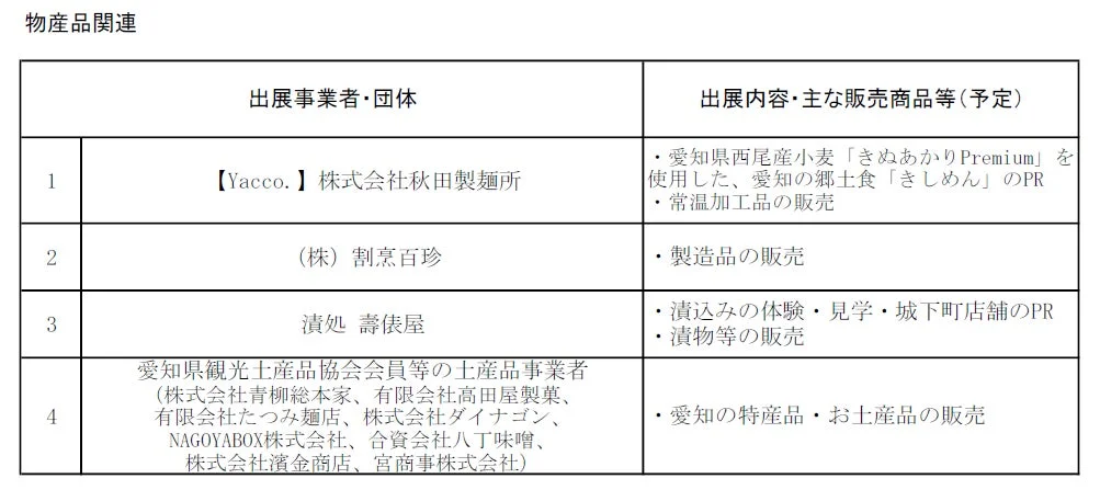 愛知の特産品・お土産品