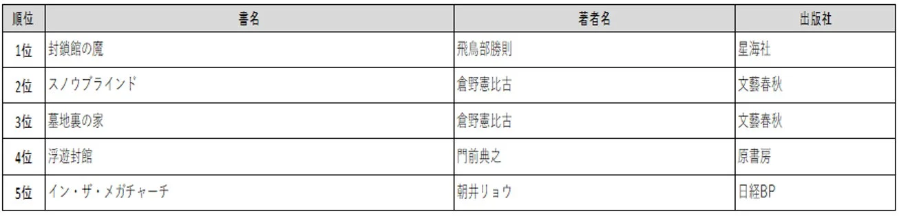 文芸書ベスト5