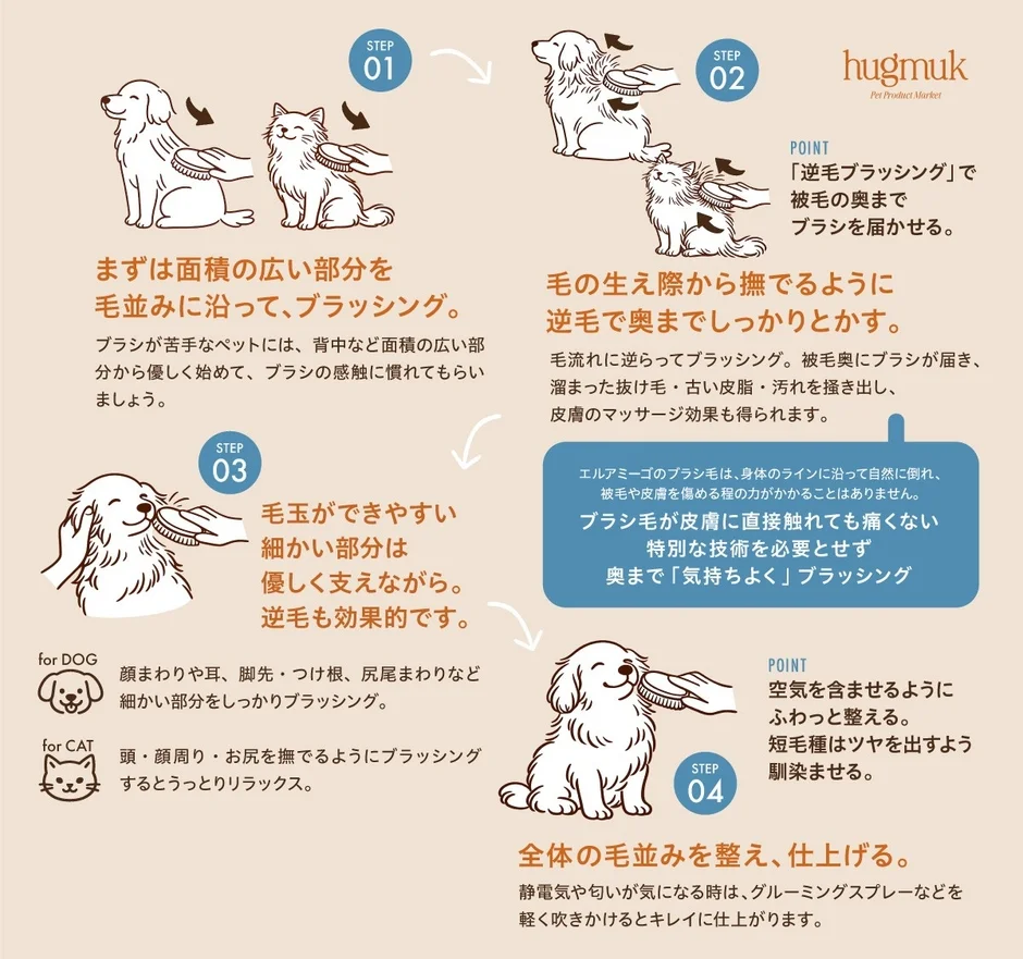 ペットのブラッシング手順と逆毛ブラッシングの説明