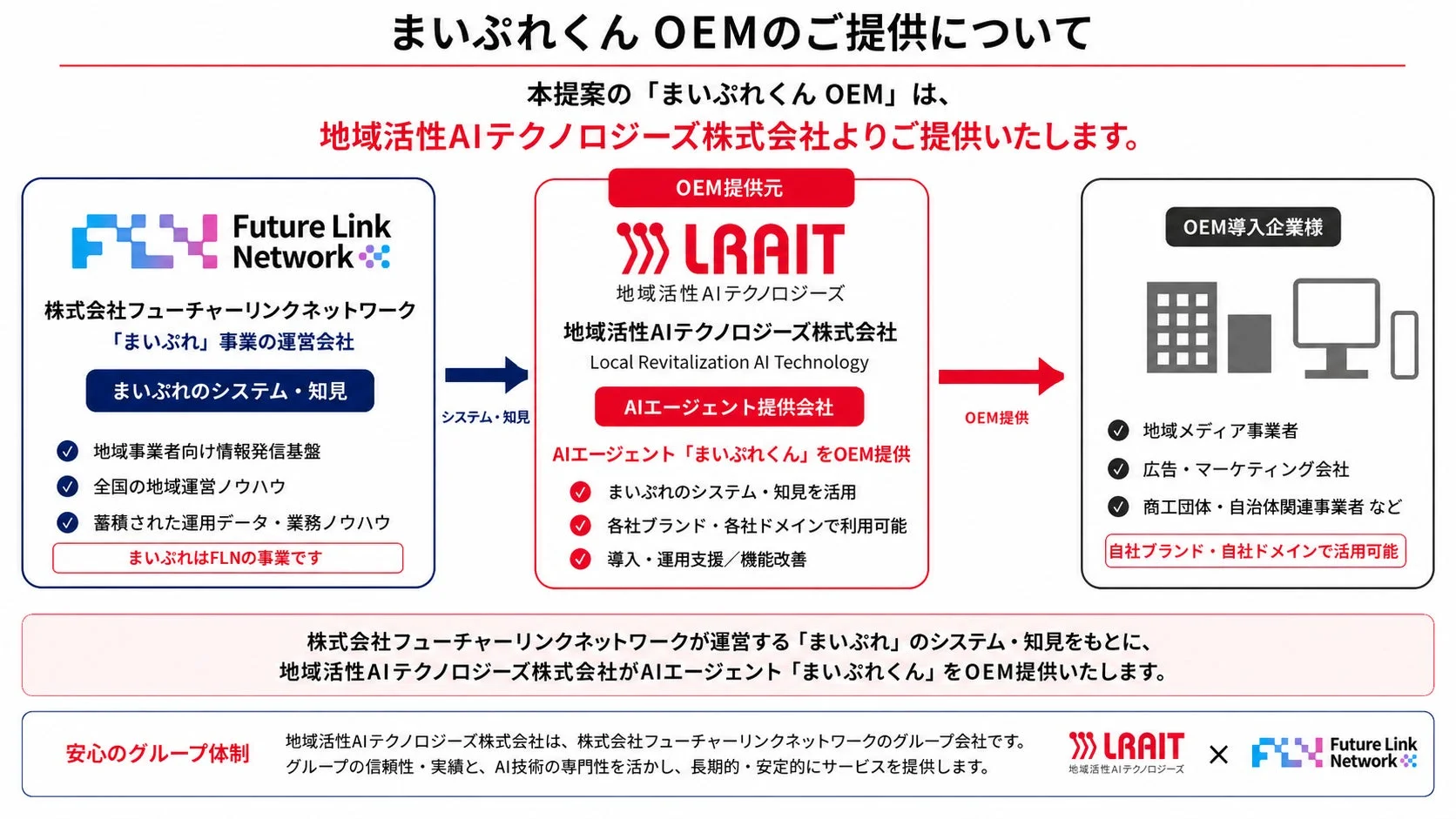まいぷれくんOEM提供の概要