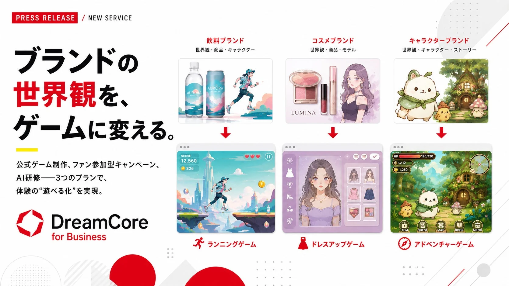 DreamCore for Businessのサービス概要